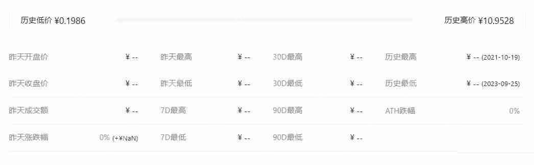 WGC币多少钱一个？WGC币历史价格一览